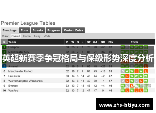 英超新赛季争冠格局与保级形势深度分析