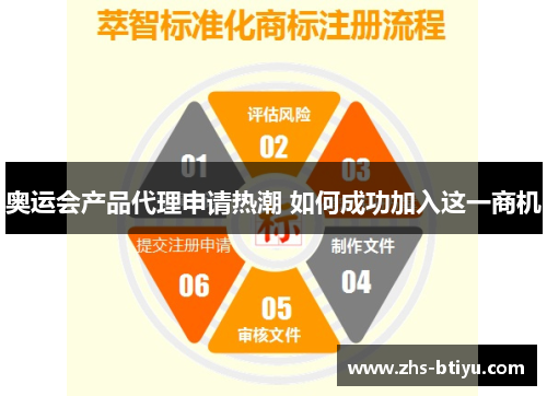 奥运会产品代理申请热潮 如何成功加入这一商机